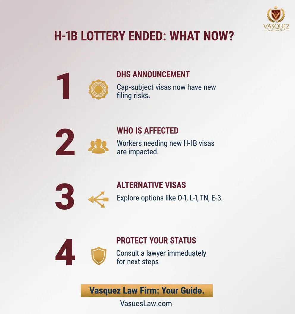 Infographic: Immigration Lawyer: WARNING—DHS Ends H-1B Lottery Shock