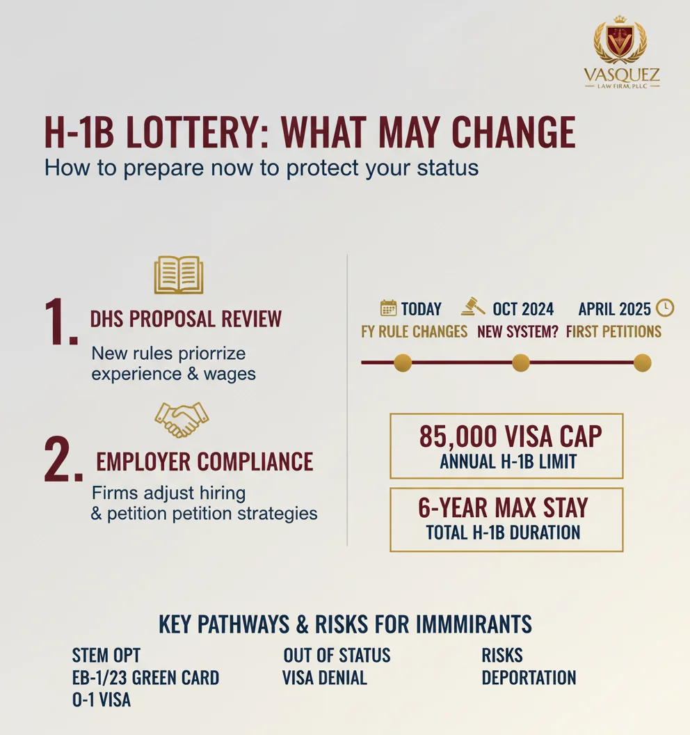 Infographic: Immigration lawyer: WARNING—DHS ending the H‑1B lottery?