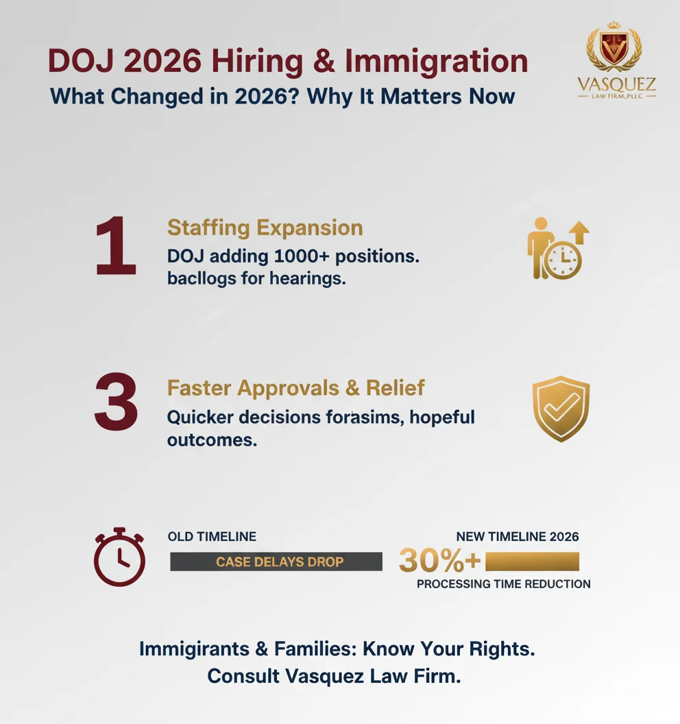 Infographic: Immigration Lawyer: This DOJ 2026 Hiring List Changes Everything