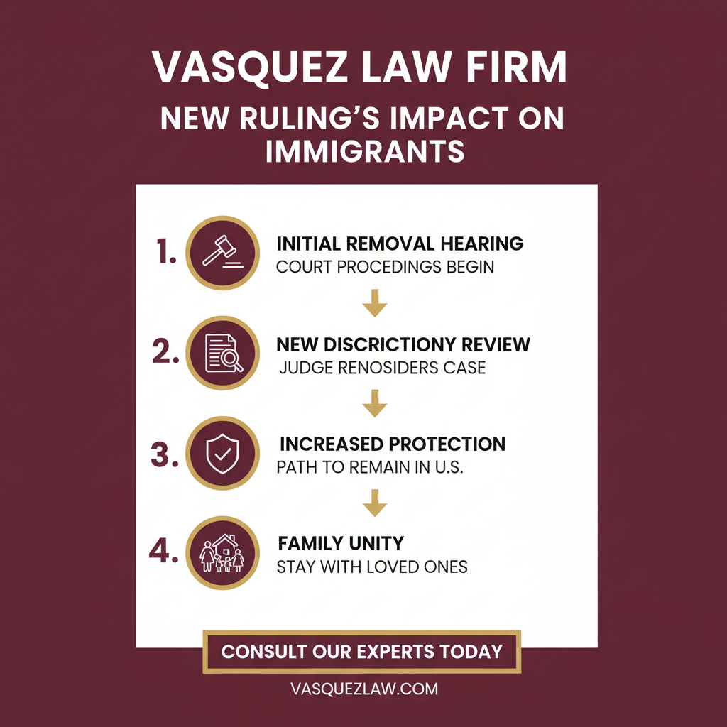 Estadísticas Clave y Datos para Juez Suspende Regla de Aviso de 7 Días de DHS/ICE