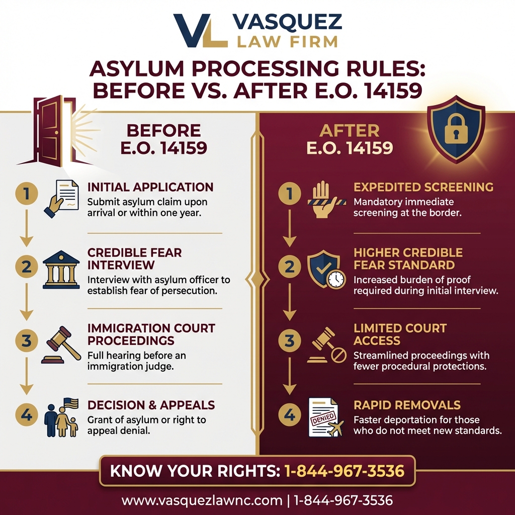 Estadísticas Clave y Datos para Políticas Migratorias de Trump: Un Análisis y Posible Impacto en 2026