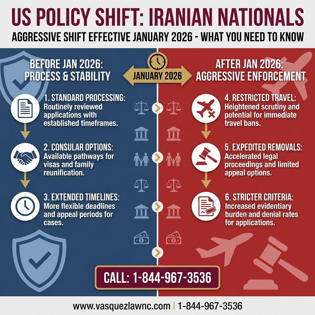 Estadísticas Clave y Datos para Guía Esencial 2026: ¿Cómo Enfrentar la Deportación si Eres Iraní en EE. UU.?