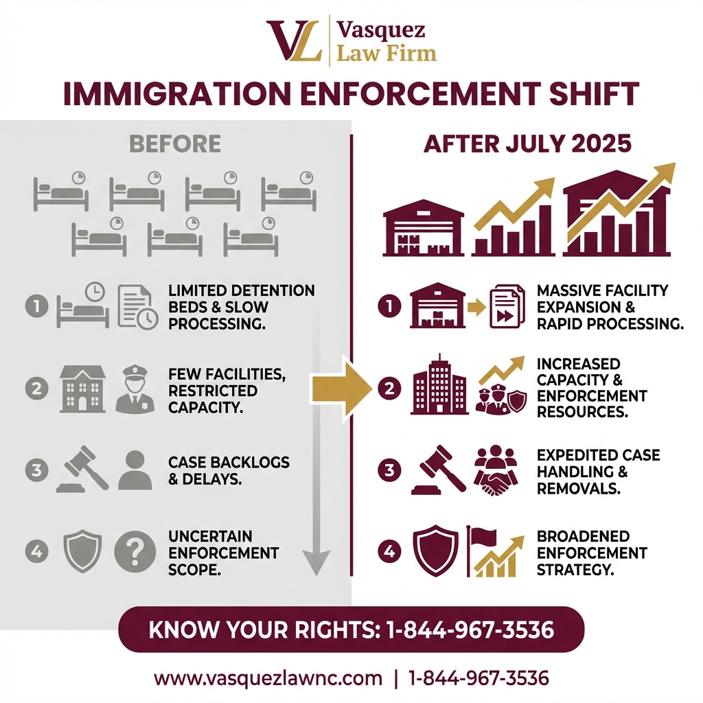 Key Statistics and Data for ICE Contracts: Your 2026 Guide to Federal Agreements