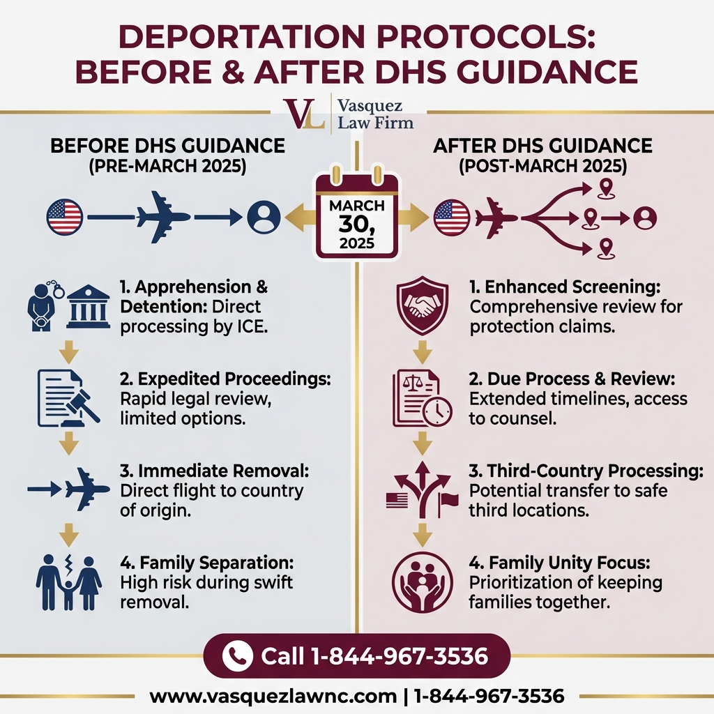 Key Statistics and Data for Third Country Deportation: A Complete Guide [2026]