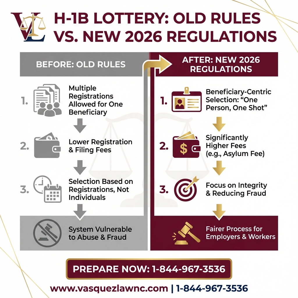 Key Statistics and Data for Immigration Law Reform: Essential Guide for 2026