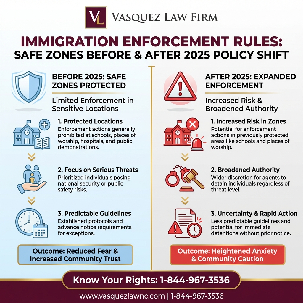 Key Statistics and Data for Immigration Enforcement Minnesota: Your 2026 Guide