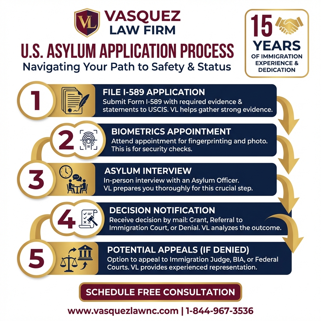Estadísticas Clave y Datos para Asilo en EE. UU.: Lo que Implican las Nuevas Normas de Aprobación en 2026