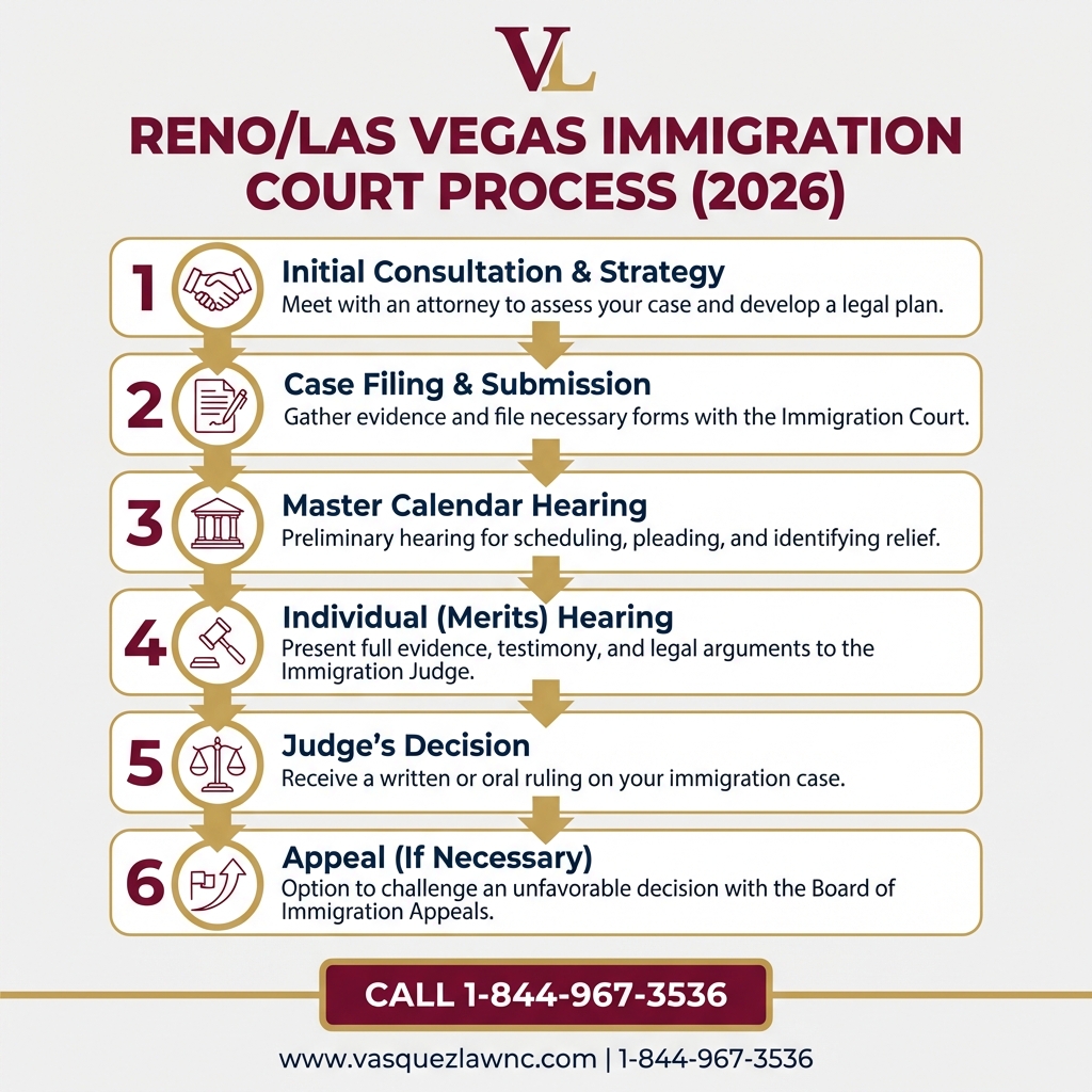 Estadísticas Clave y Datos para Corte de Inmigración de Reno en 2026: Guía Esencial y Novedades
