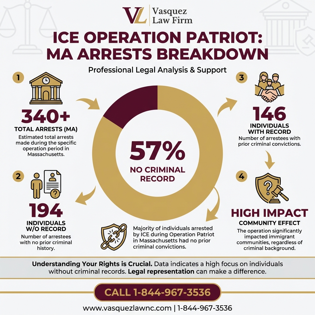 Estadísticas Clave y Datos para Arrestos de ICE en Massachusetts: Guía Esencial para Inmigrantes en 2026
