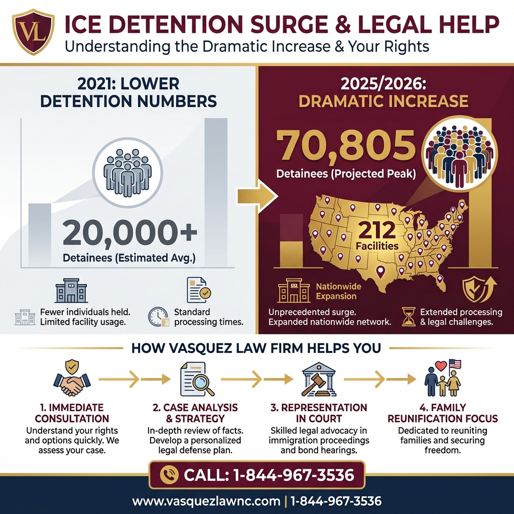 Estadísticas Clave y Datos para Lo Esencial Sobre los Centros de Detención de ICE en 2026