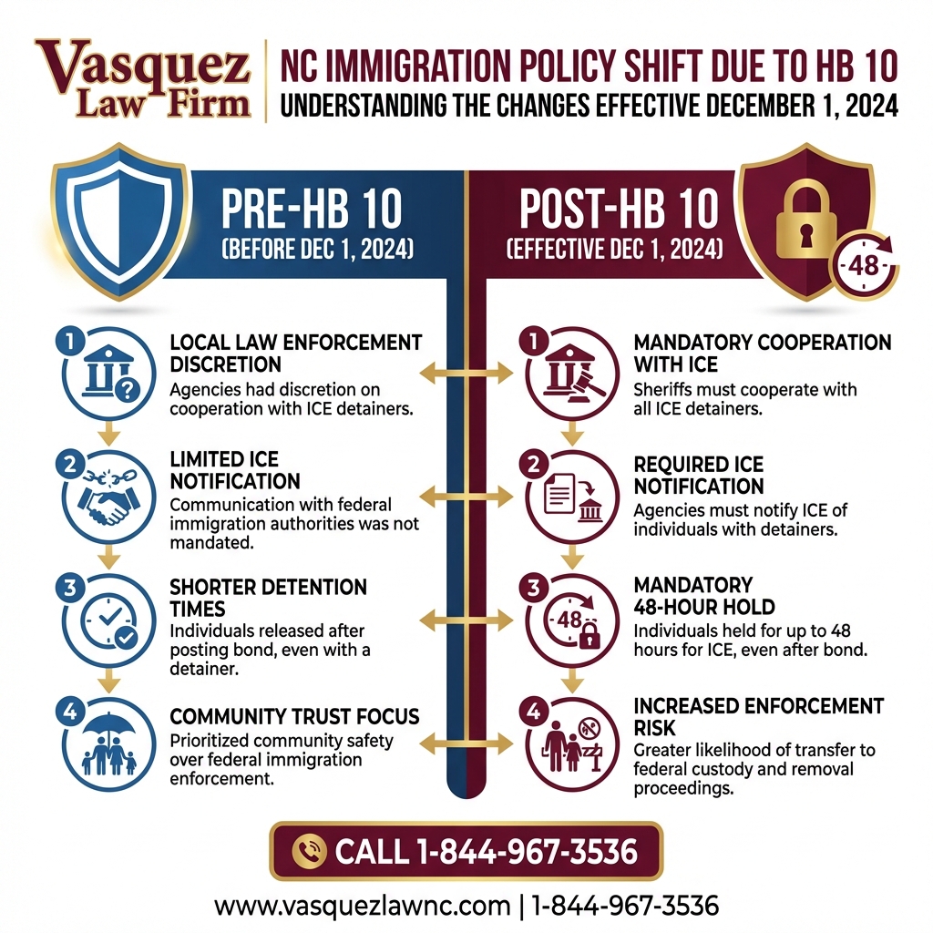 Estadísticas Clave y Datos para ¿Quién es un No Ciudadano y Por Qué Importa en Raleigh en 2026?