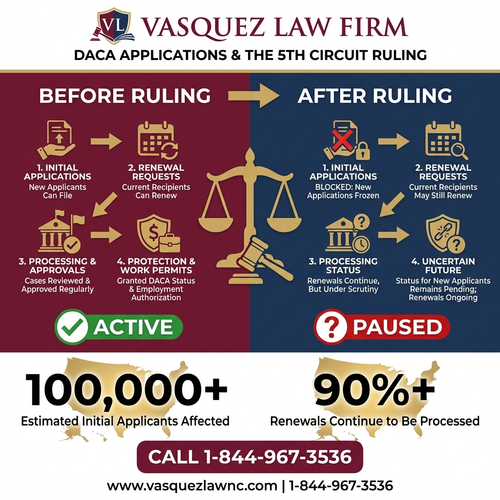 Estadísticas Clave y Datos para Nuevo Panorama Migratorio para Dreamers en Orlando en 2026