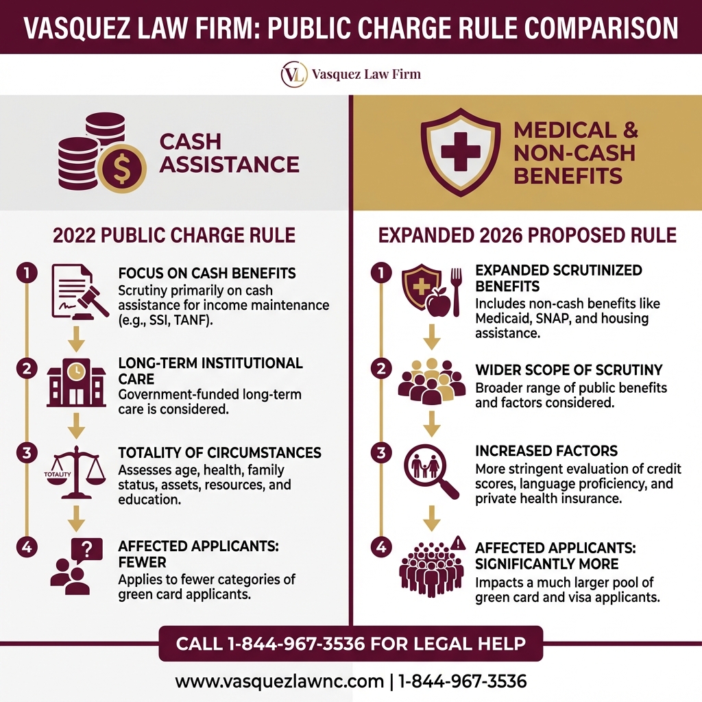 Estadísticas Clave y Datos para ¿Qué es la Carga Pública y Cómo Te Afecta en 2026?