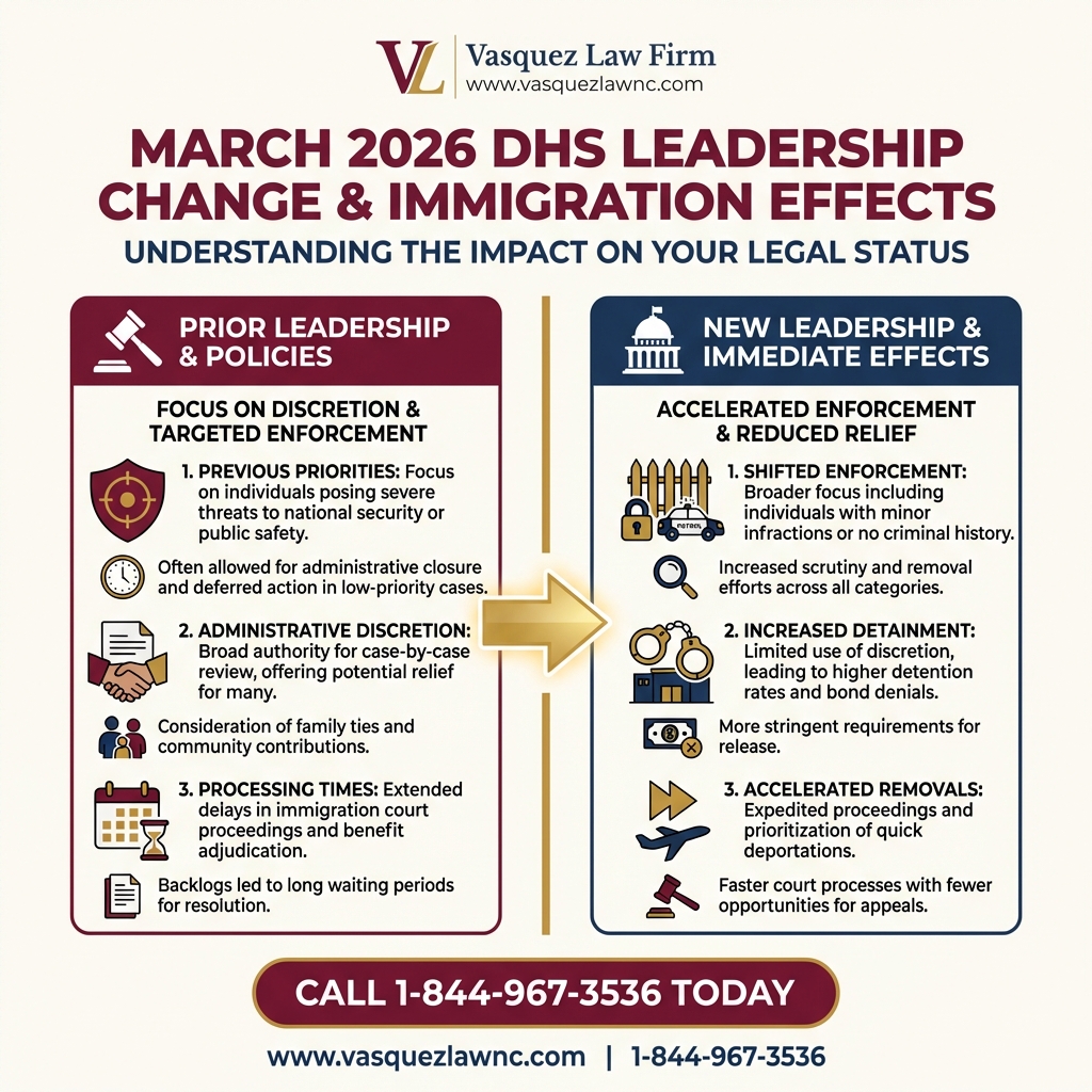 Key Statistics and Data for What Happens After Trump Homeland Nominee Testifies in 2026