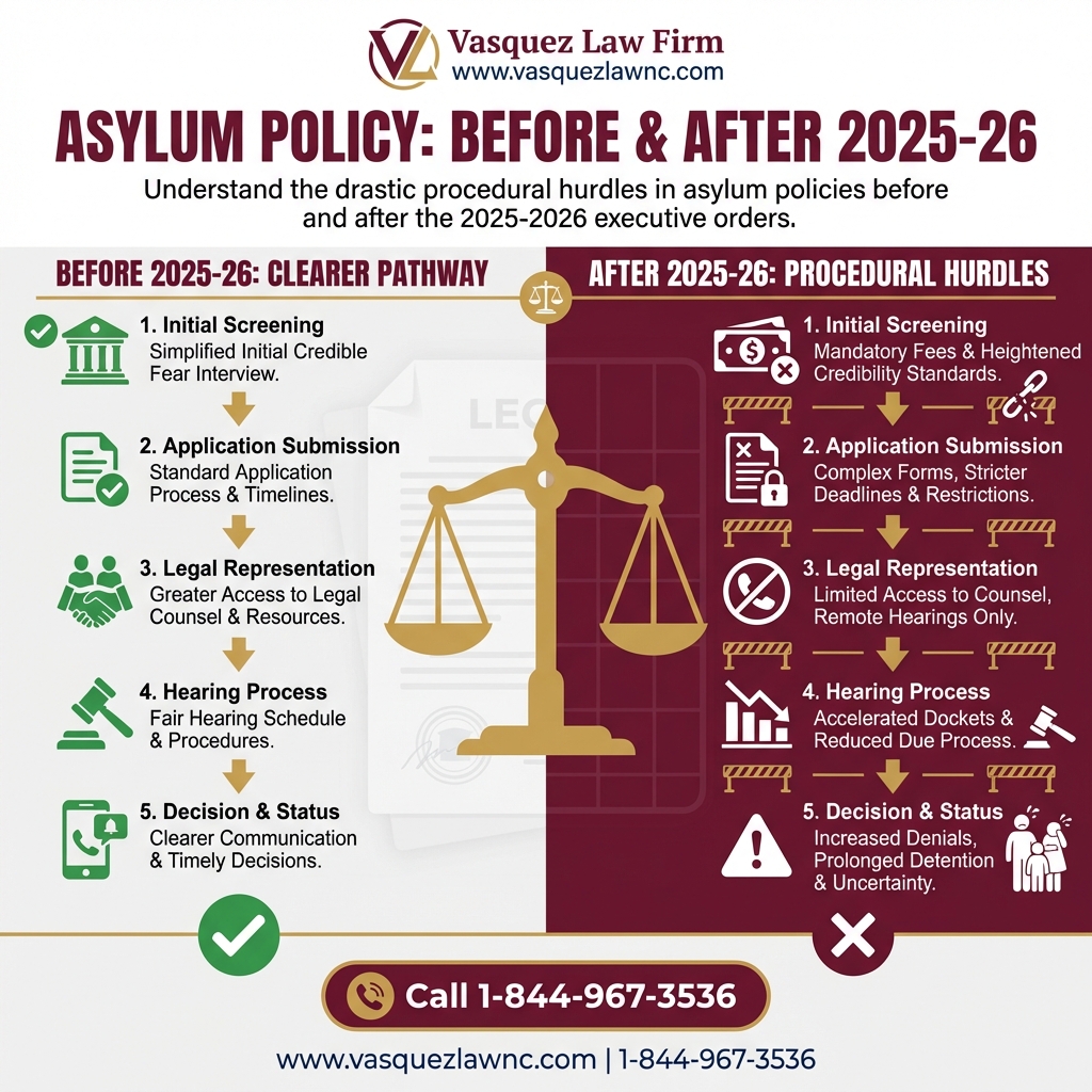 Key Statistics and Data for What You Should Know About Trump Asylum Policy in 2026