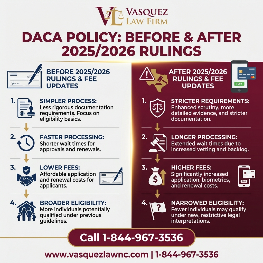 Key Statistics and Data for Immigration Update: What Dreamers Need to Know in 2026