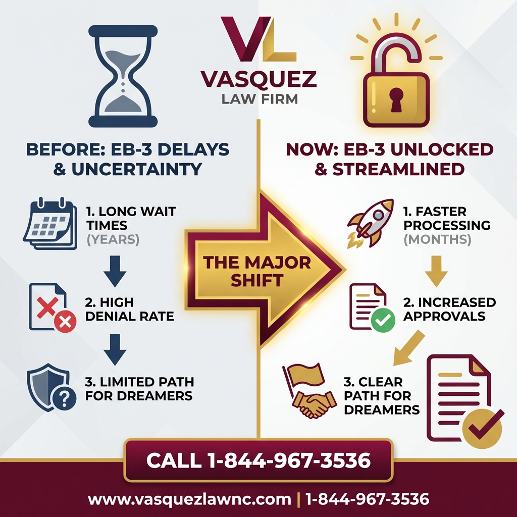 Key Statistics and Data for April 2026 Visa Bulletin: What Dreamers in Raleigh Should Know