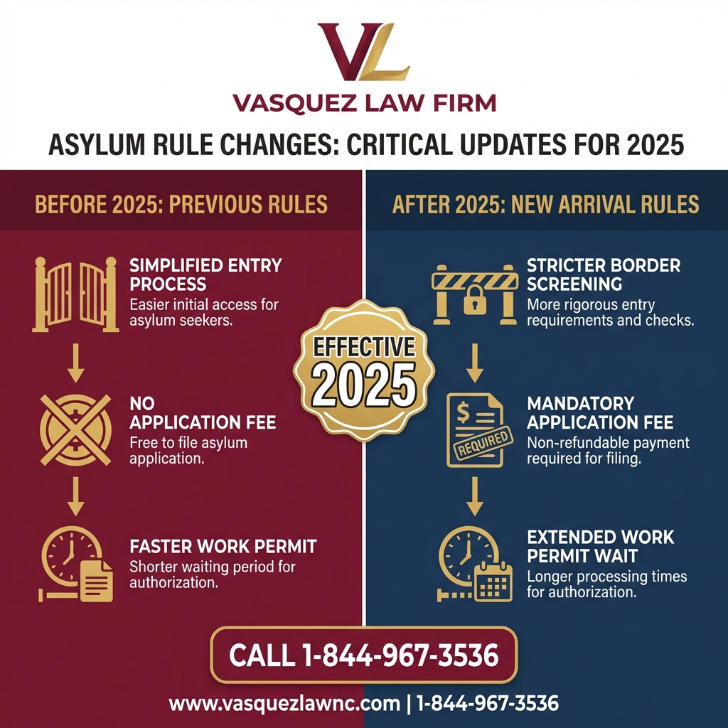 Key Statistics and Data for Asylum Seekers in Orlando: What You Need in 2026