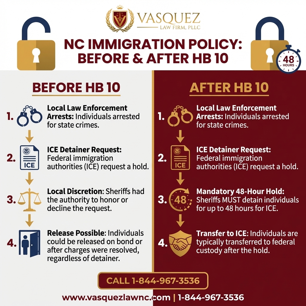 Estadísticas Clave y Datos para Cómo la Narrativa Antiinmigrante Afecta a los Inmigrantes en Raleigh en 2026