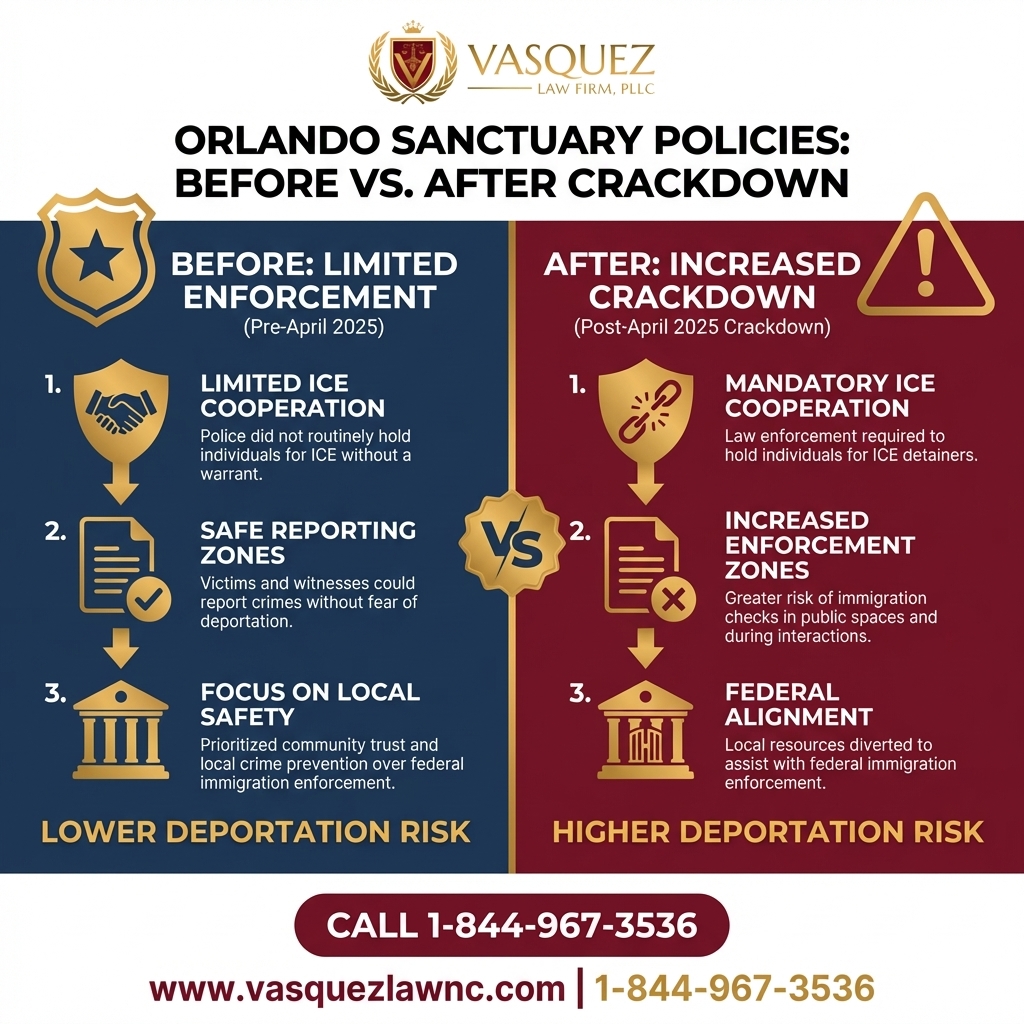 Key Statistics and Data for Sanctuary Laws: What Orlando Dreamers Need to Know in 2026