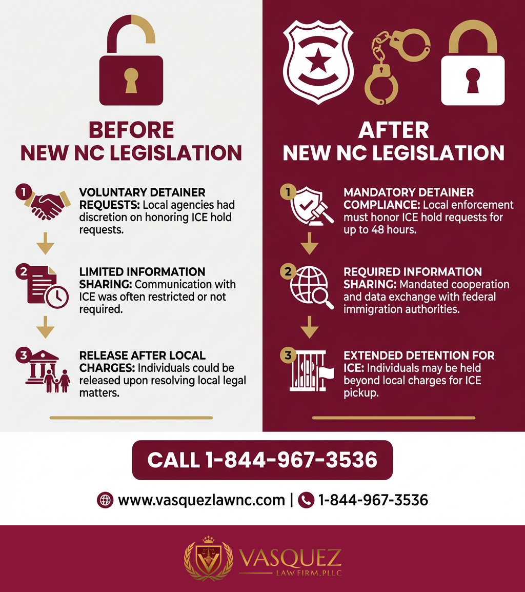 Key Statistics and Data for How New Immigration Law Affects Immigrants in Charlotte 2026