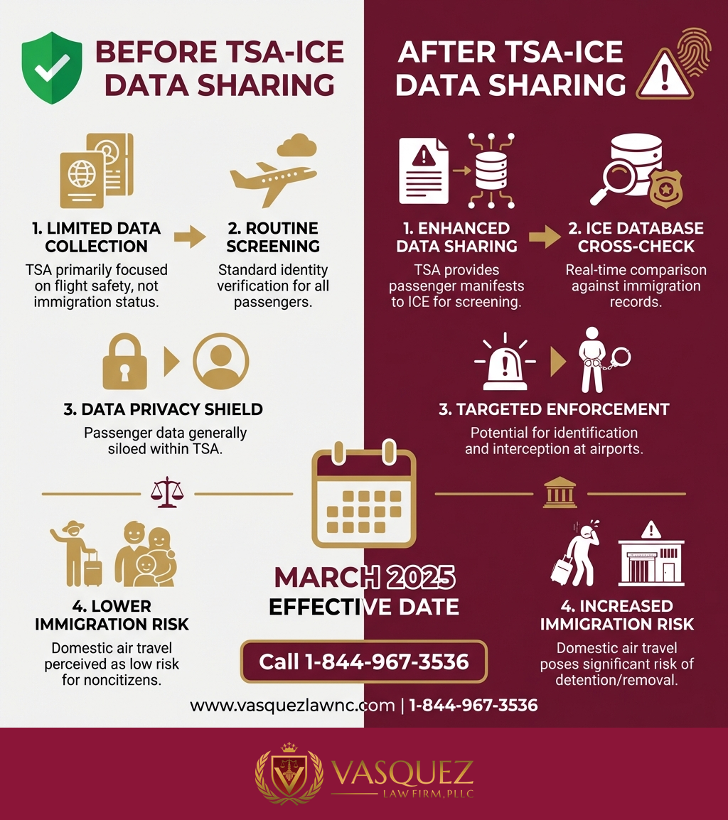 Estadísticas Clave y Datos para Datos de Pasajeros de la TSA: Lo Esencial para Viajar en 2026
