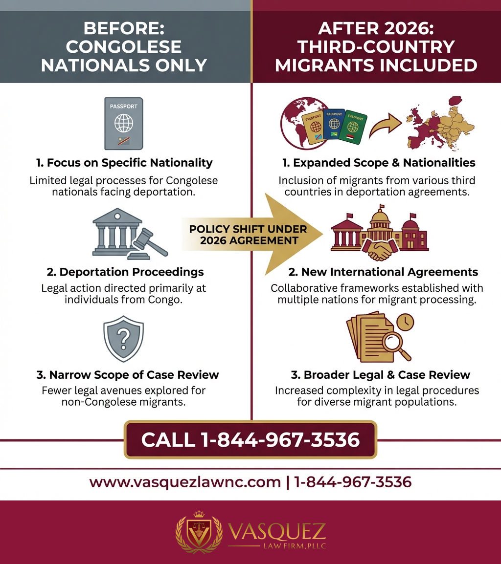 Estadísticas Clave y Datos para Deportados de la República Democrática del Congo: Qué les espera en 2026