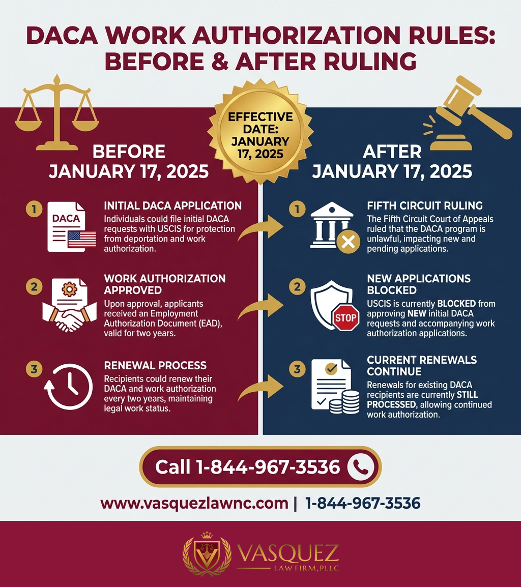 Estadísticas Clave y Datos para Cómo Funciona la Ley de Inmigración en EE.UU. para Dreamers en 2026