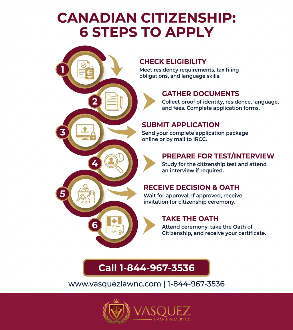 Estadísticas Clave y Datos para Ciudadanía Canadiense: Guía Completa para Convertirse en Ciudadano en 2026