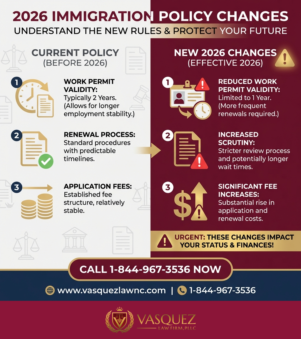 Estadísticas Clave y Datos para Impacto de la Política Migratoria 2026 en tu Futuro