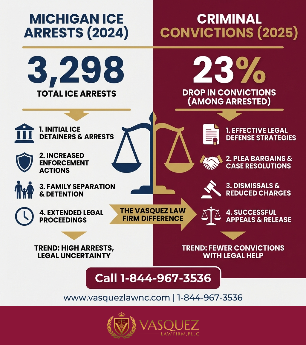 Key Statistics and Data for Michigan Police Immigration Enforcement in 2026 Explained