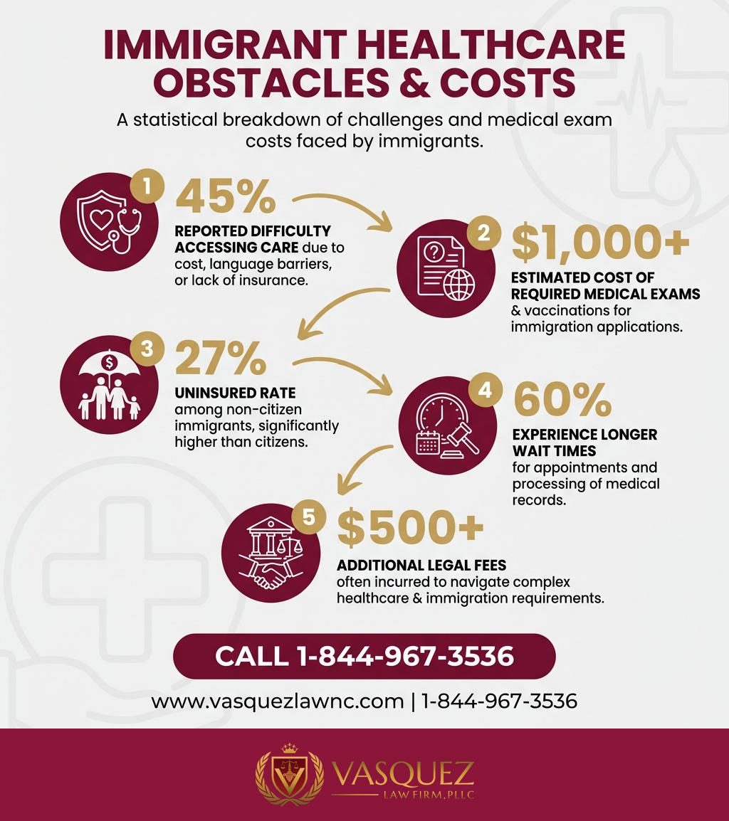 Key Statistics and Data for What Is World Health Day 2026 and Why It Matters