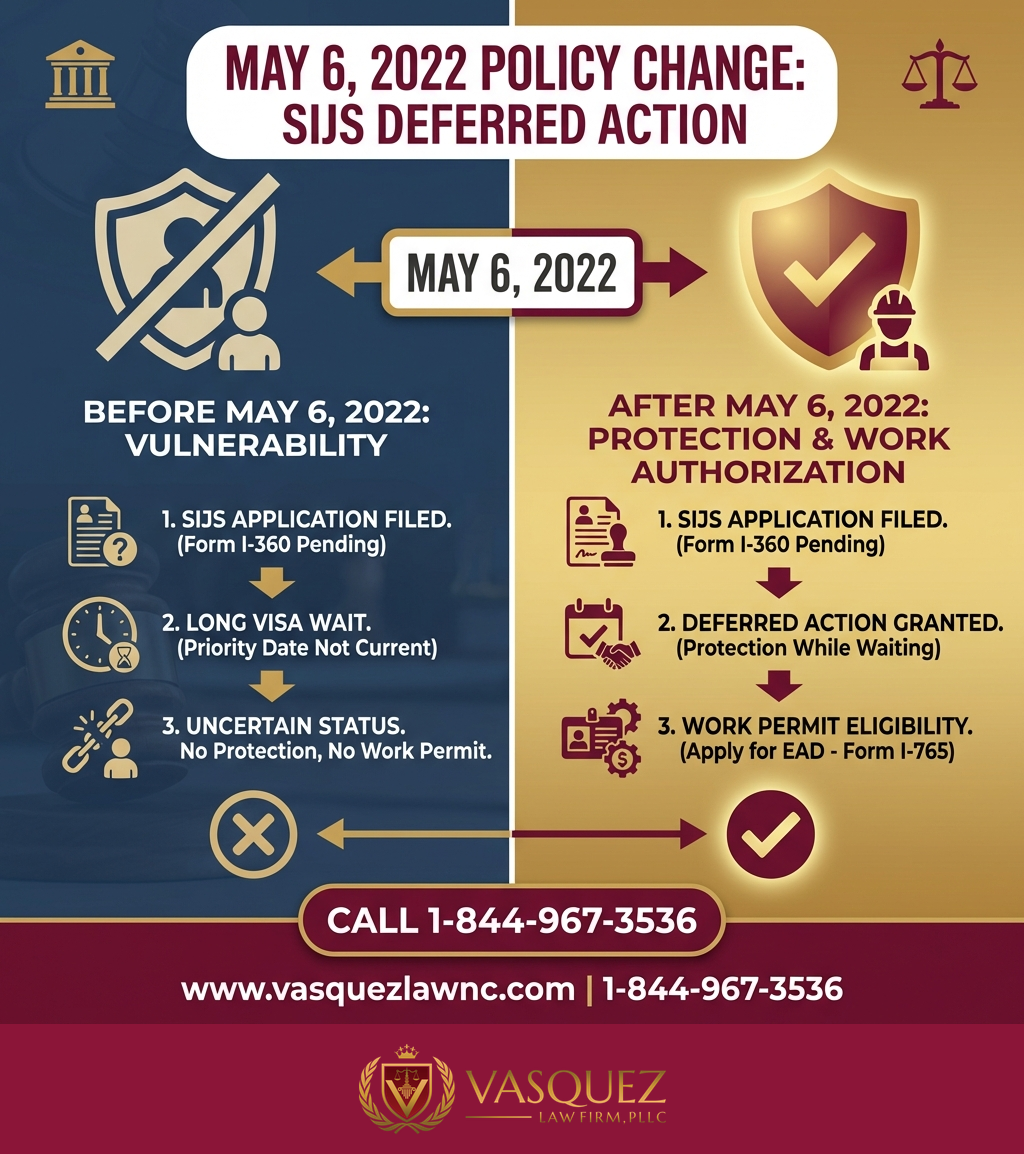 Estadísticas Clave y Datos para Derechos de Niños Inmigrantes: Lo Esencial que Debes Saber en 2026