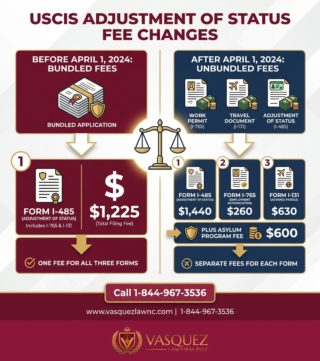 Key Statistics and Data for What Are U.S. Immigration Barriers and How They Impact You in 2026