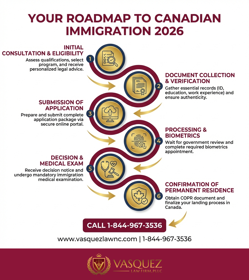 Estadísticas Clave y Datos para Inmigración a Canadá: Cómo Comenzar tu Trámite en 2026