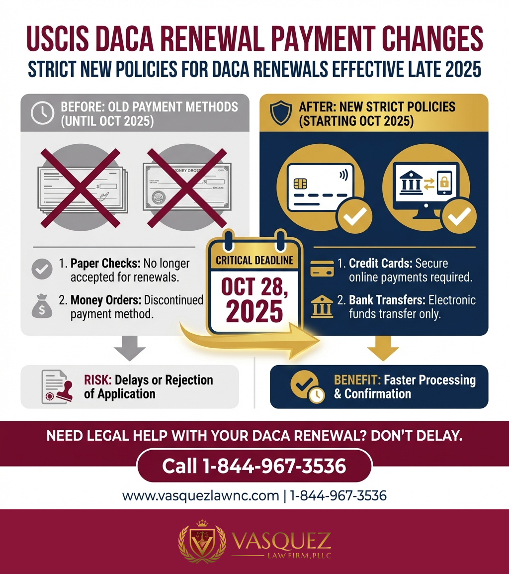 Key Statistics and Data for What USCIS Means for Dreamers in Orlando in 2026