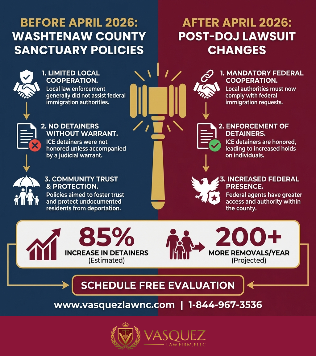 Key Statistics and Data for Washtenaw County Lawsuit Filed by Justice Department in 2026