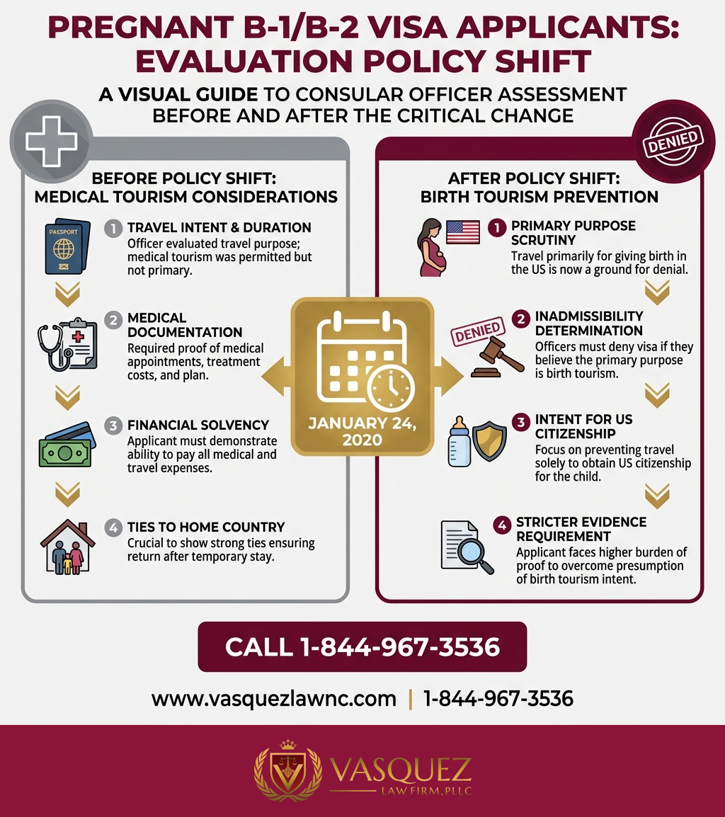 Key Statistics and Data for What Is Birth Tourism and How It Works in 2026