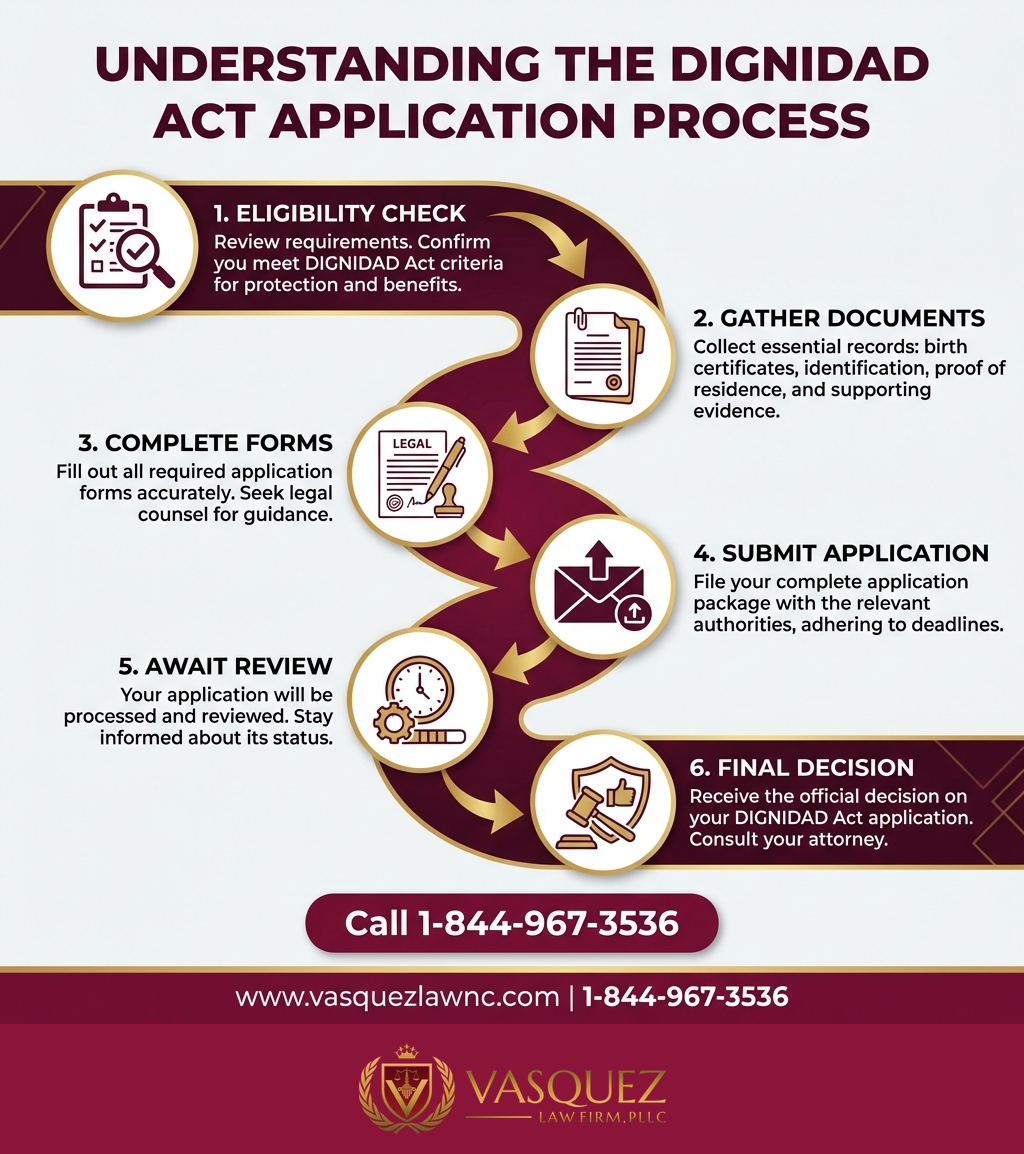 Estadísticas Clave y Datos para Ley DIGNIDAD 2026: Qué es y cómo te afecta este año