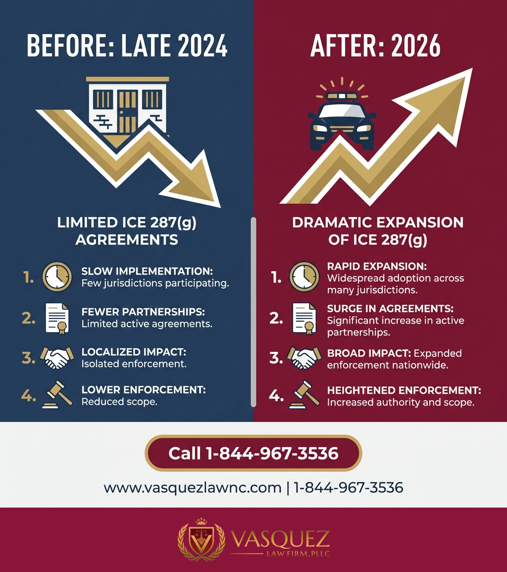 Key Statistics and Data for How ICE 287(g) Program Works: What You Should Know 2026