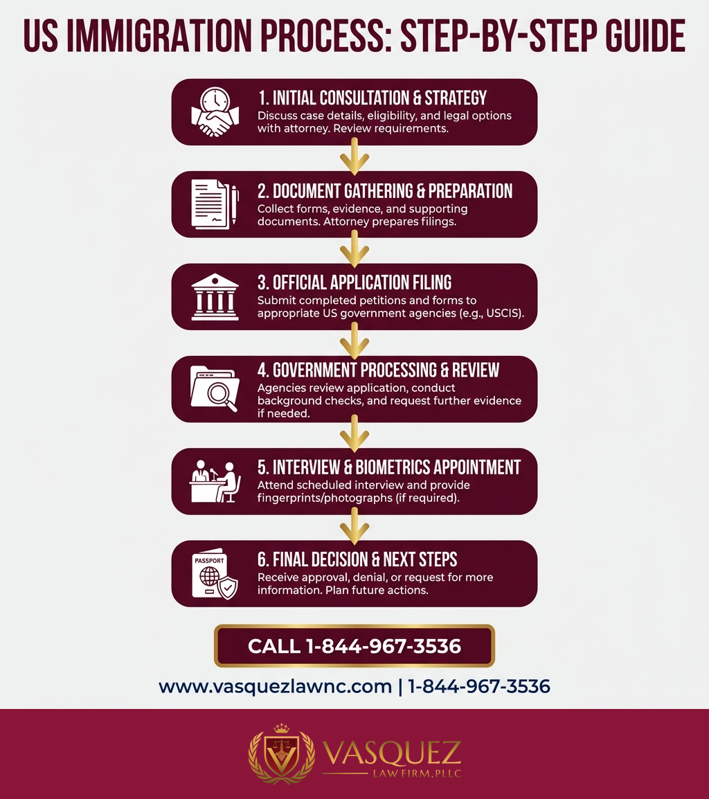 Key Statistics and Data for How Muslim Immigration Works in Orlando and Beyond in 2026