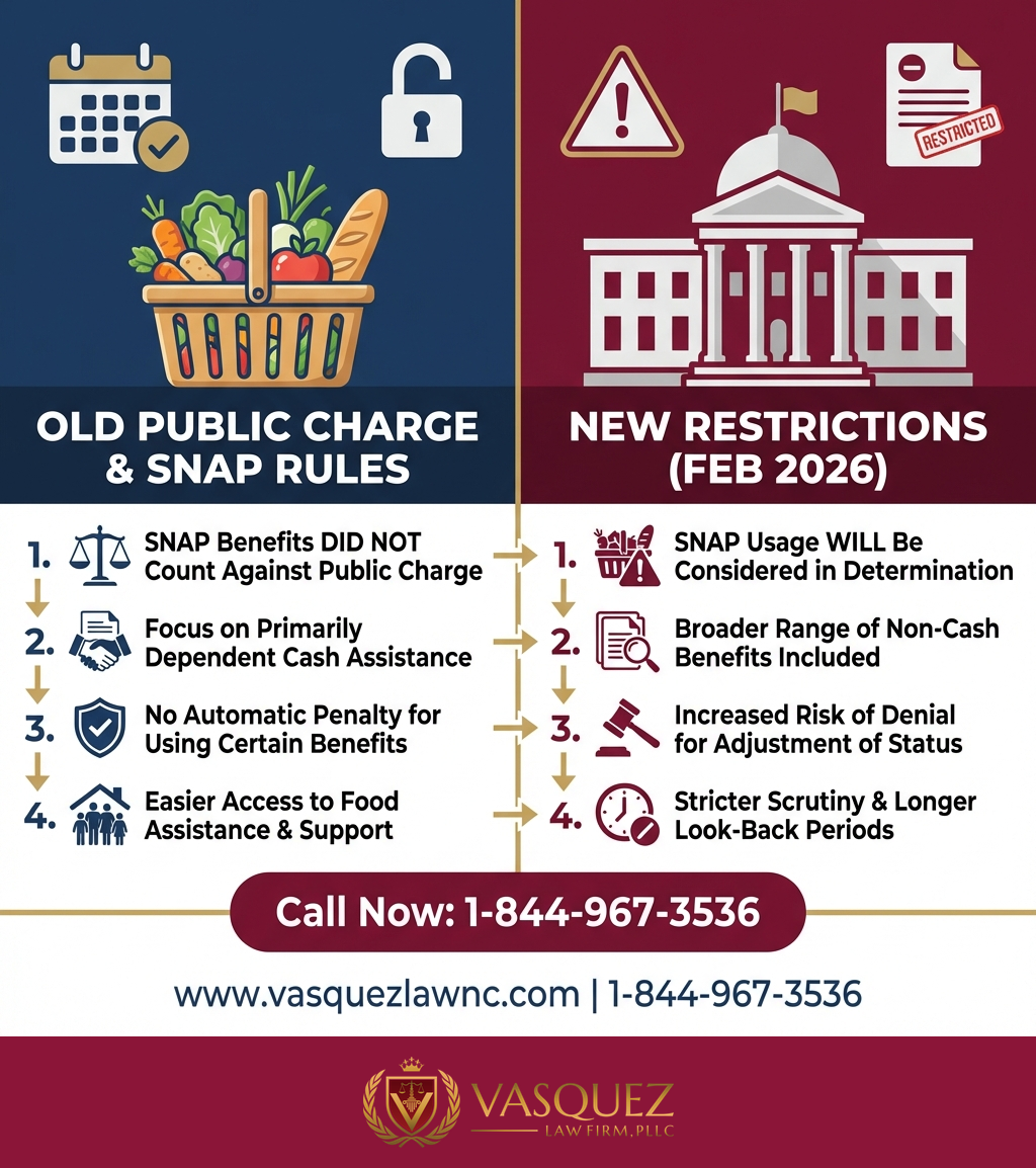 Key Statistics and Data for What Immigrant Welfare Means for You in Raleigh in 2026