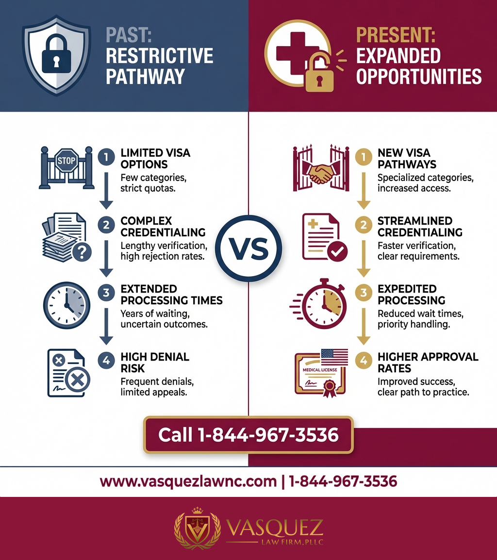 Key Statistics and Data for Venezuelan Doctors in USA: Immigration Insights for 2026