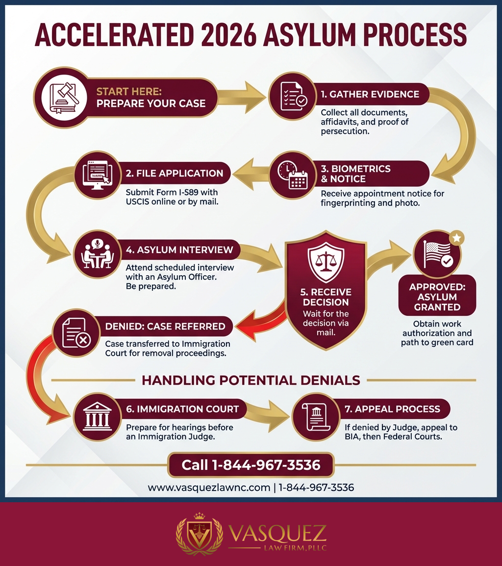 Key Statistics and Data for Somali Asylum Seekers: How the Process Works in 2026