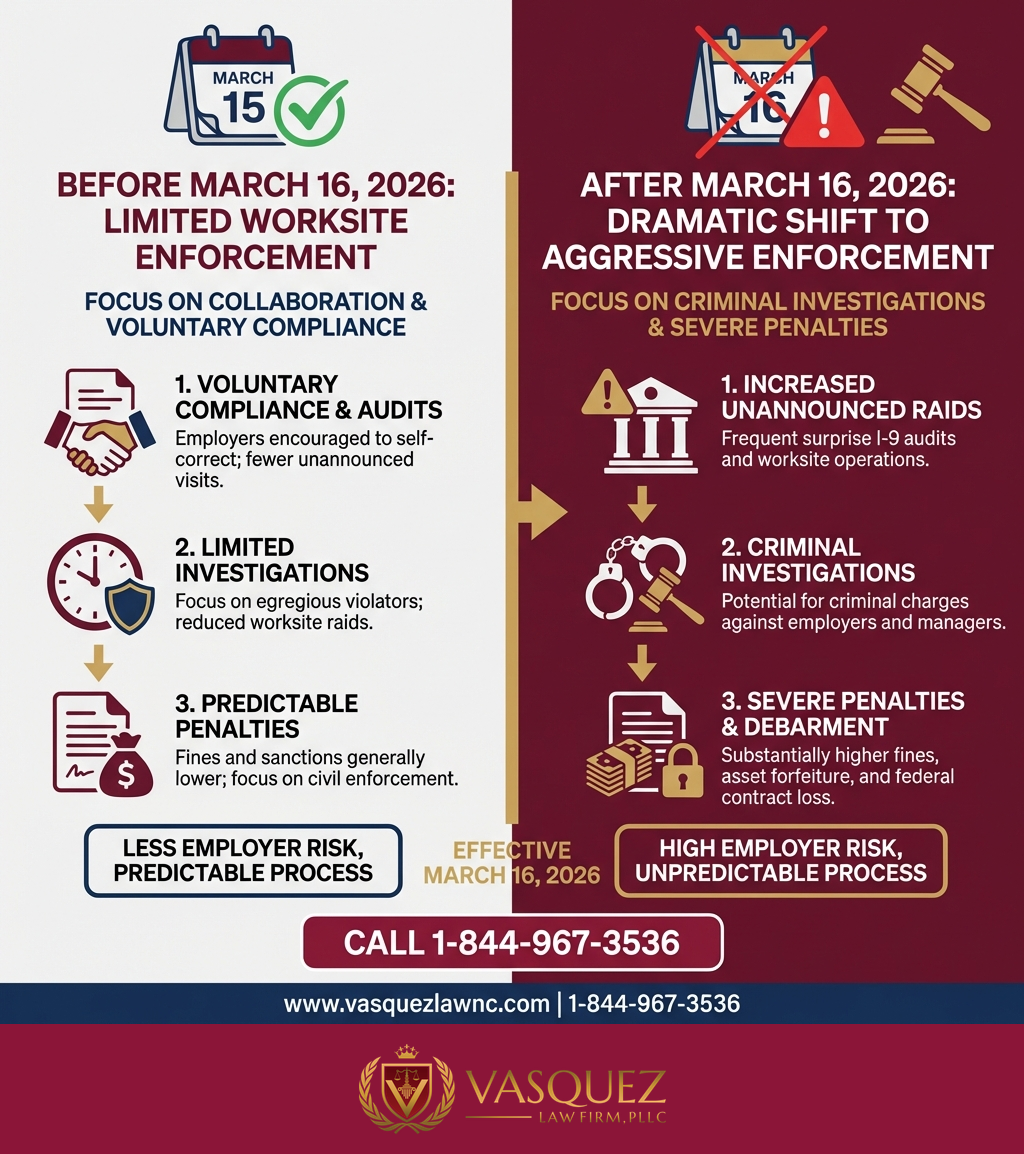Estadísticas Clave y Datos para Errores en el Formulario I-9: Impacto para Empleadores y Trabajadores en 2026