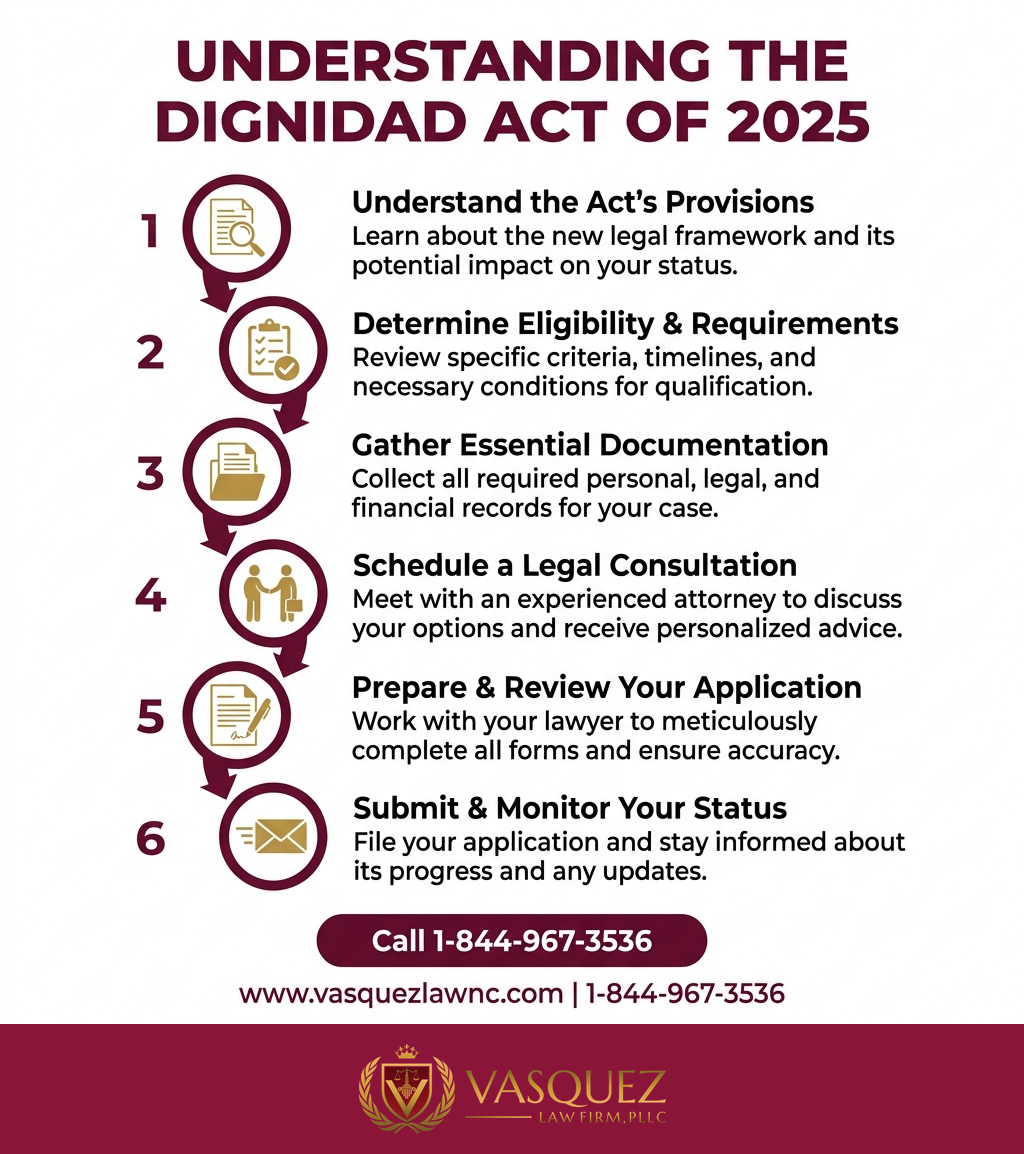 Key Statistics and Data for What Is the DIGNITY Act and How Does It Affect You in 2026?