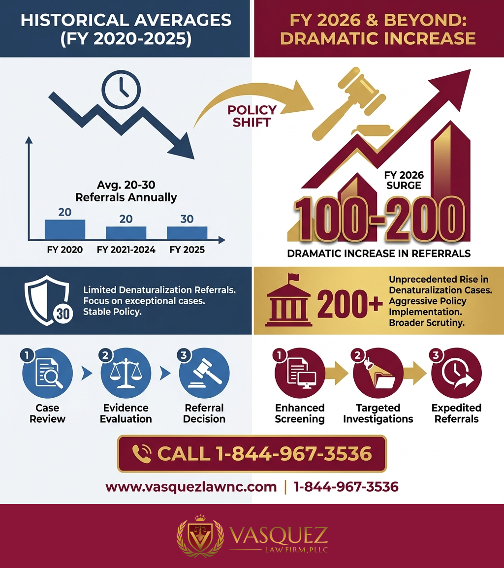 Key Statistics and Data for What Is Denaturalization and How It Works in 2026