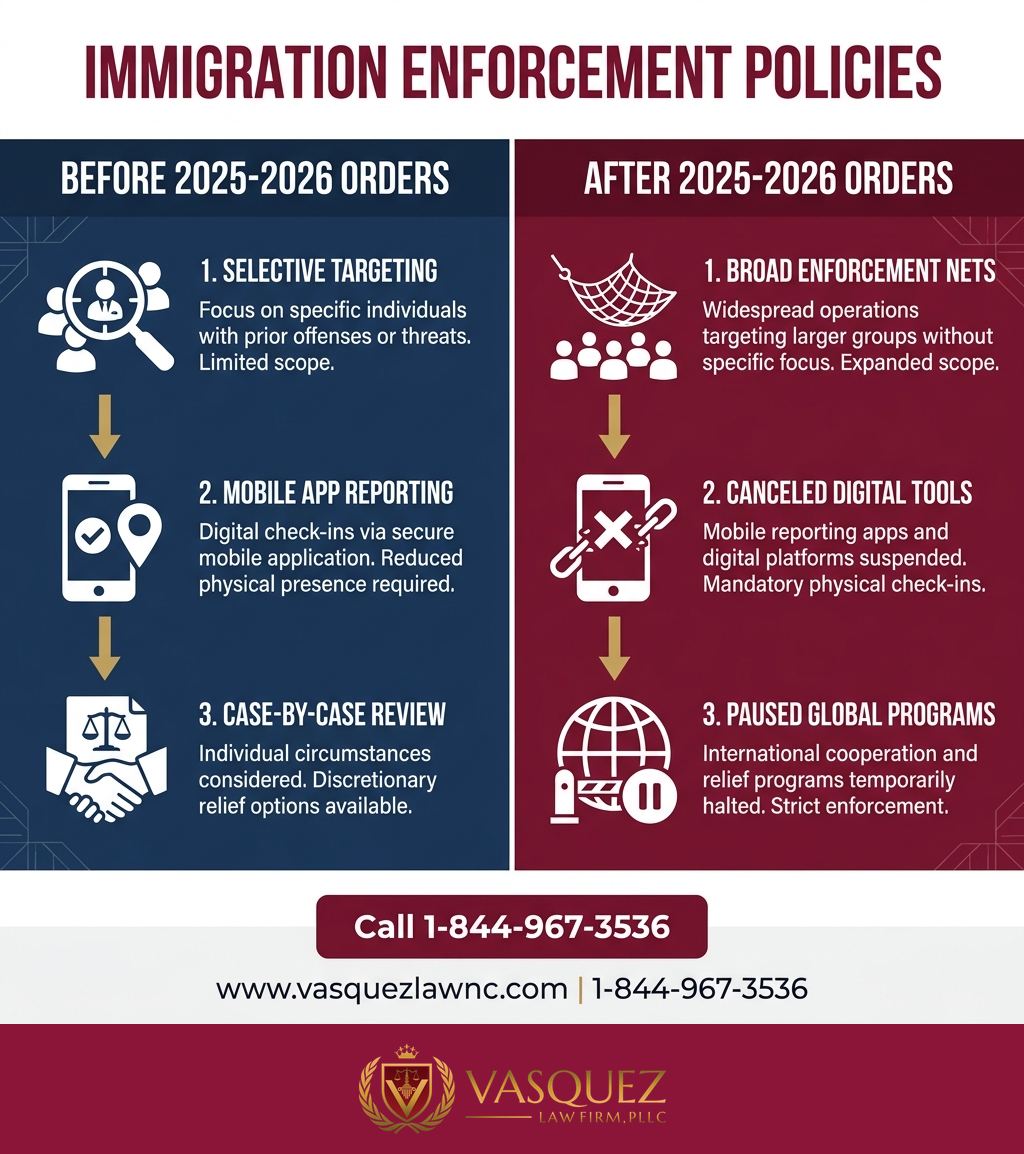 Estadísticas Clave y Datos para Cambios en Órdenes Ejecutivas de Trump: Impacto en la Inmigración para 2026