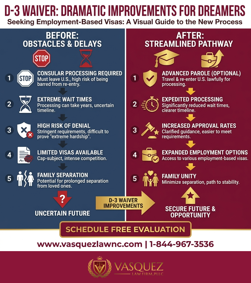 Estadísticas Clave y Datos para Boletín de Visas de Mayo 2026: Lo Que los Dreamers de Charlotte Deben Saber