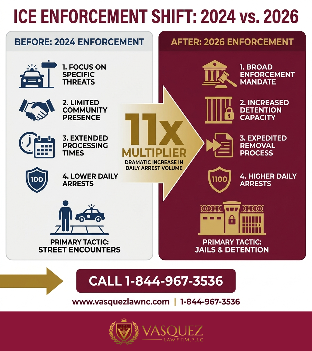 Estadísticas Clave y Datos para Qué Hacer al Enfrentarse con ICE en Smithfield en 2026